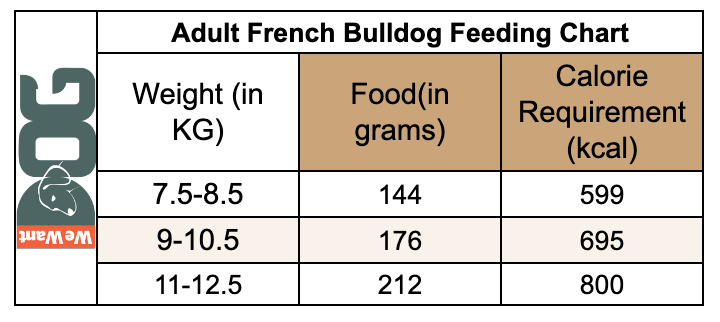 Adult French Bulldog Feeding Chart