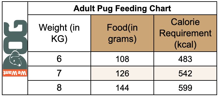 Adult Pug Feeding Chart-min Adult Pug Feeding Chart-min