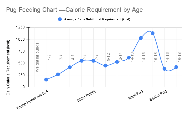 Calories Intake Ratio Calories Intake Ratio
