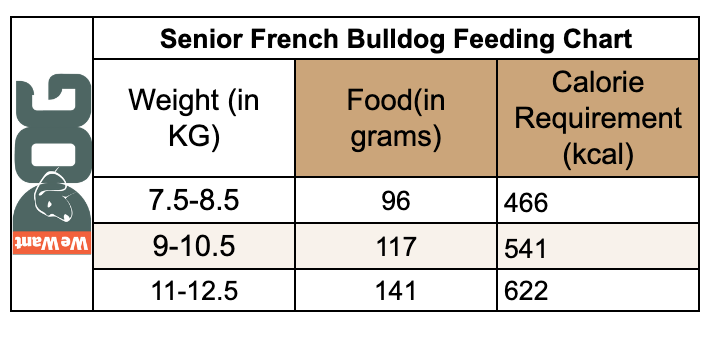 Senior French Bulldog Feeding Chart