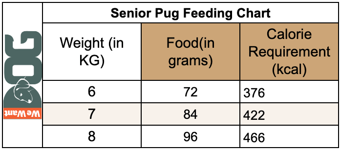 Senior Pug Feeging Chart Senior Pug Feeging Chart