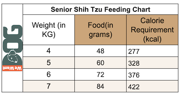 Senior Shih Tzu Feeding Chart Senior Shih Tzu Feeding Chart