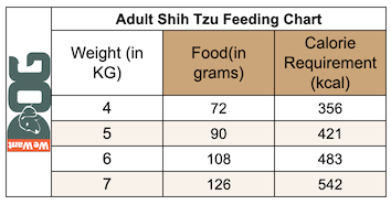 Adult Shih Tzu Feedig Chart