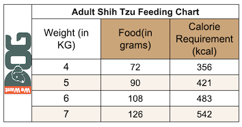Adult Shih Tzu Feedig Chart Adult Shih Tzu Feedig Chart